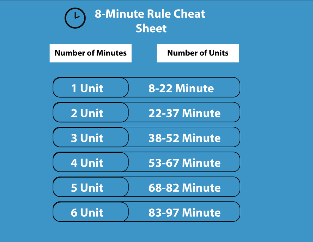 8 minute rule