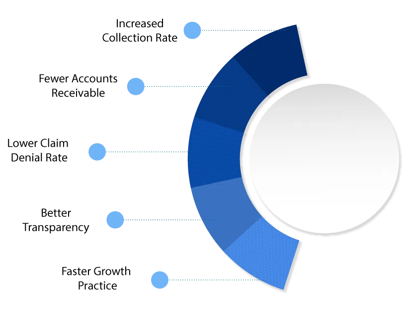 billing company
